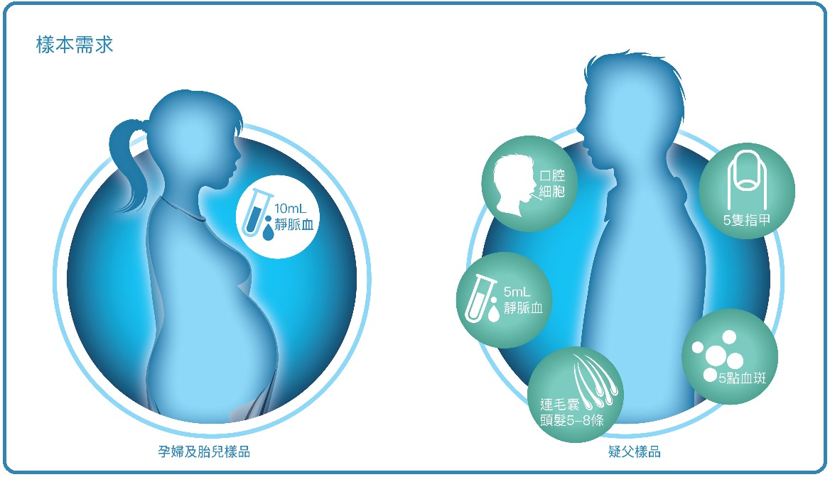 柳州产前dna亲子鉴定多久拿报告