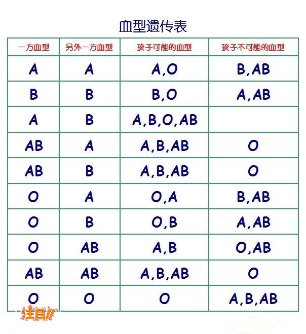 柳州哪里找正规的亲子鉴定机构,柳州正规的血缘检测机构费用是多少